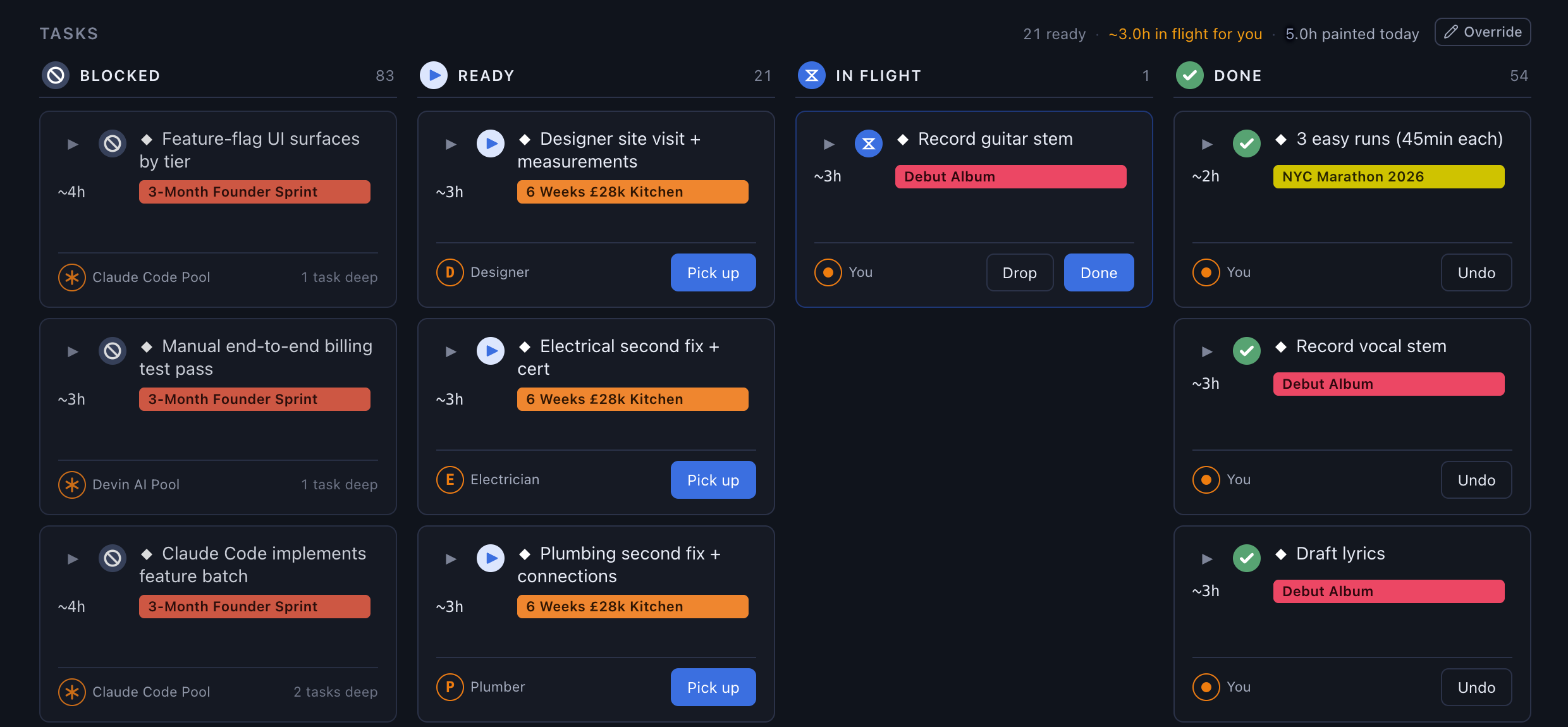 The Execute Kanban board: tasks in Blocked, Ready, In flight, and Done columns
