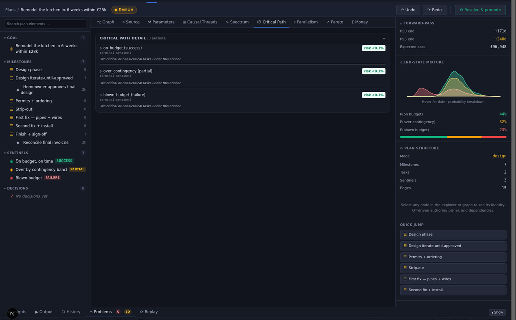 The Critical Paths tab: bottleneck chains and slack