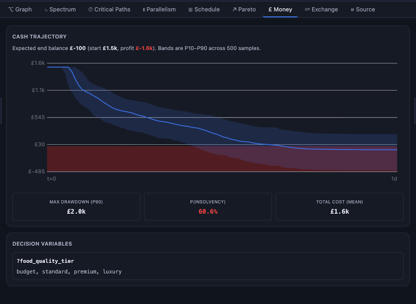 The Money tab: cash trajectory with uncertainty bands