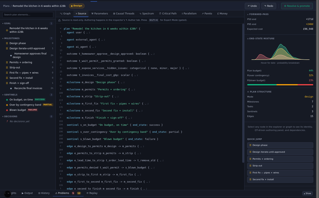 The Source tab: the plan as a program, validated as you type